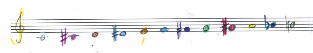 En notrad som börjar med en g-klav och följs av tolv noter. Alla noter har olika färger.